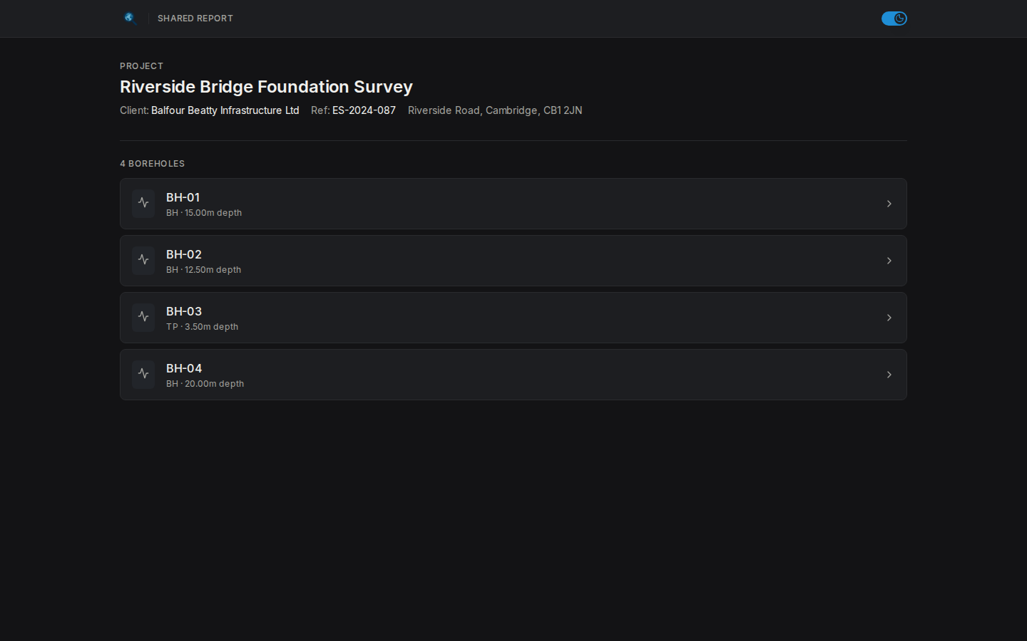 Client share view